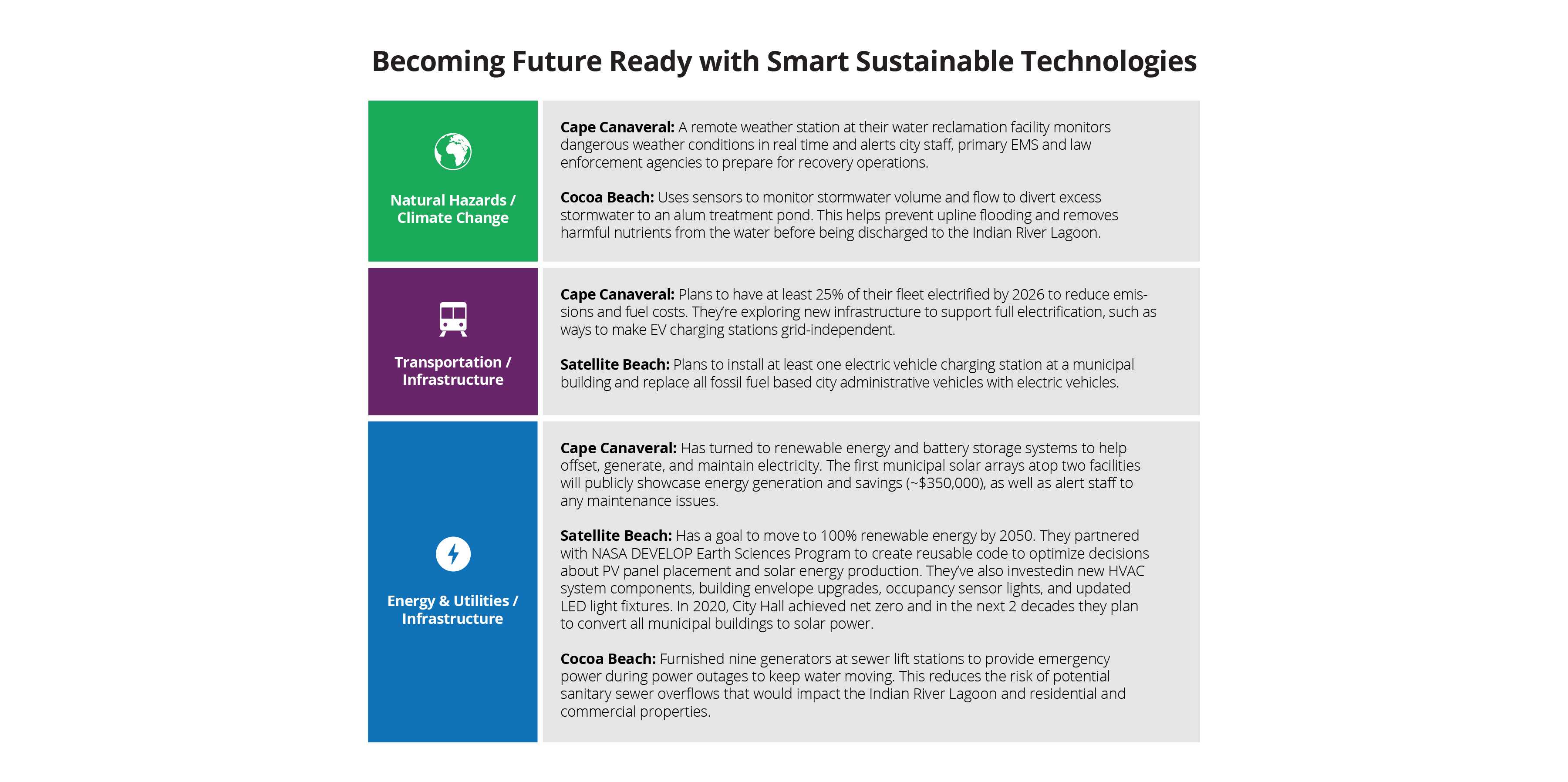 用智能可持续技术为未来做好准备